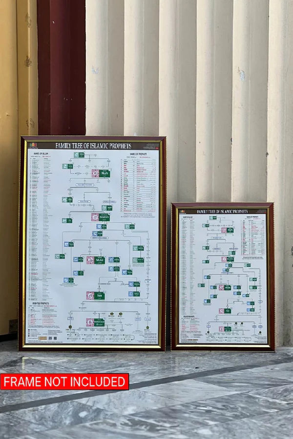 Family Tree of  Prophet Muhammad ﷺ