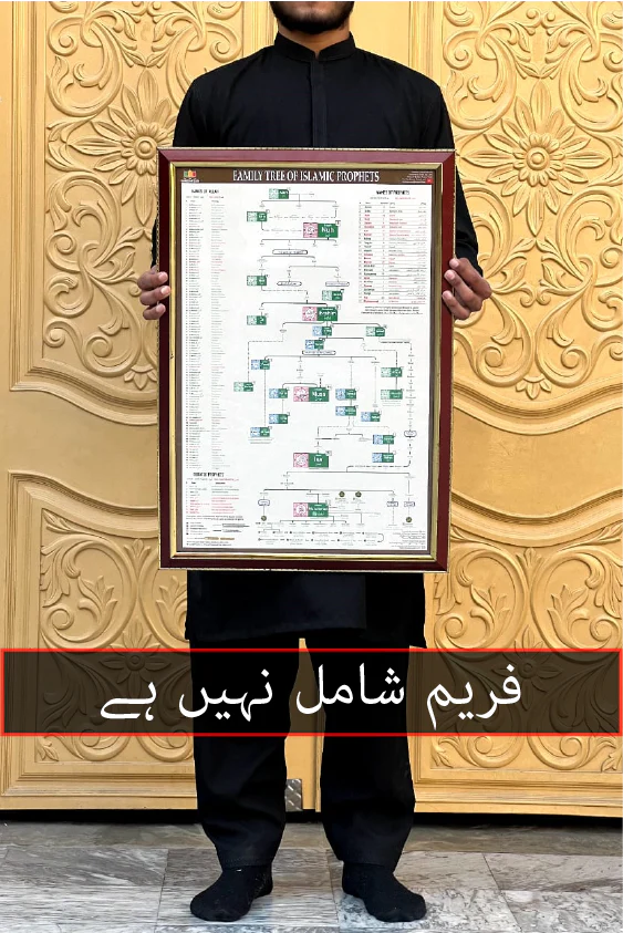 Family Tree of  Prophet Muhammad ﷺ