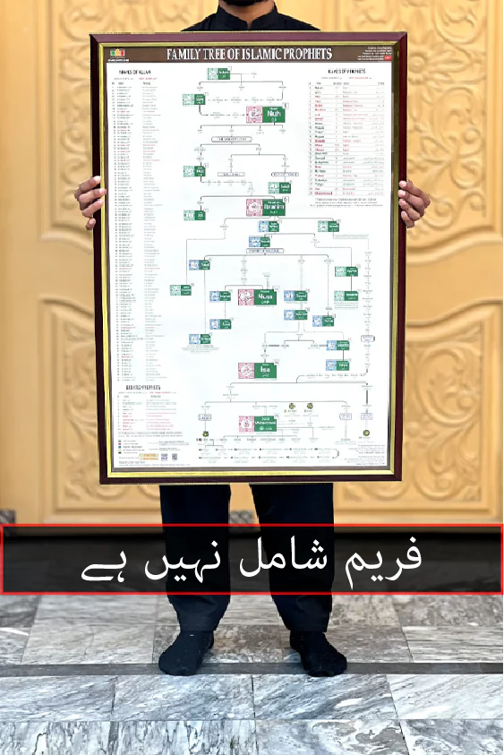 Family Tree of  Prophet Muhammad ﷺ